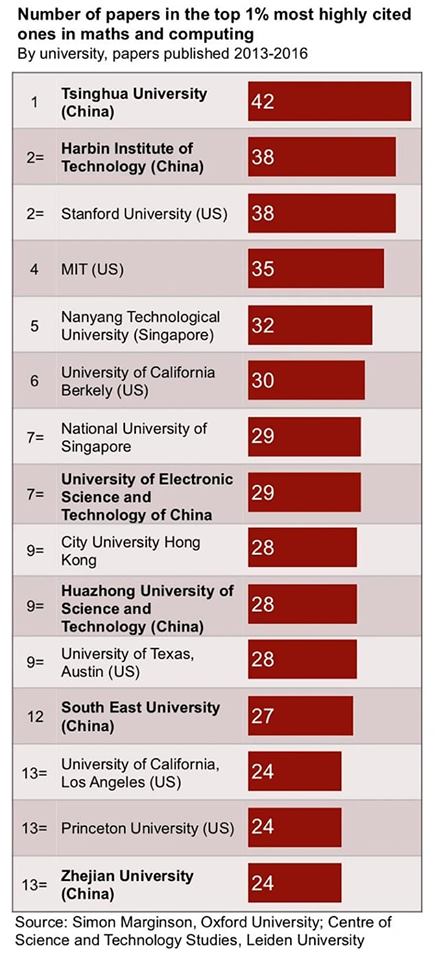 automotive innovation will shift to China