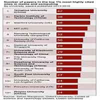 automotive innovation will shift to China