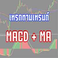 MACD Moving Average