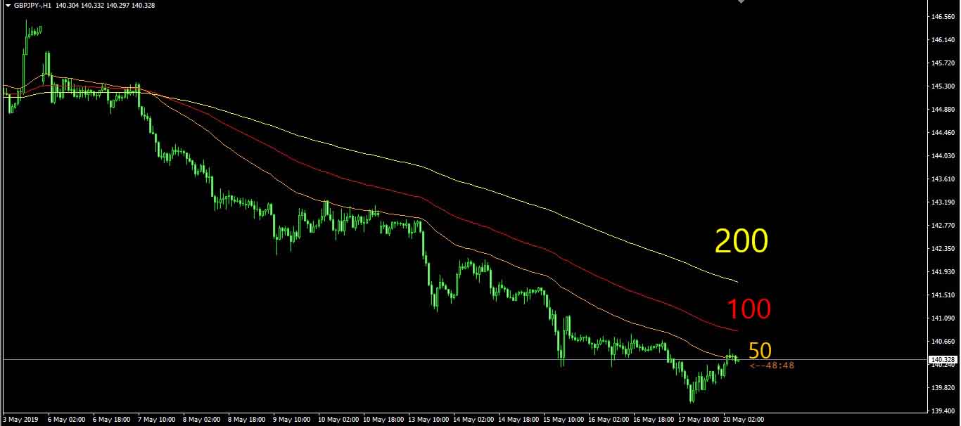 moving average