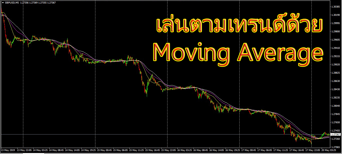 moving average