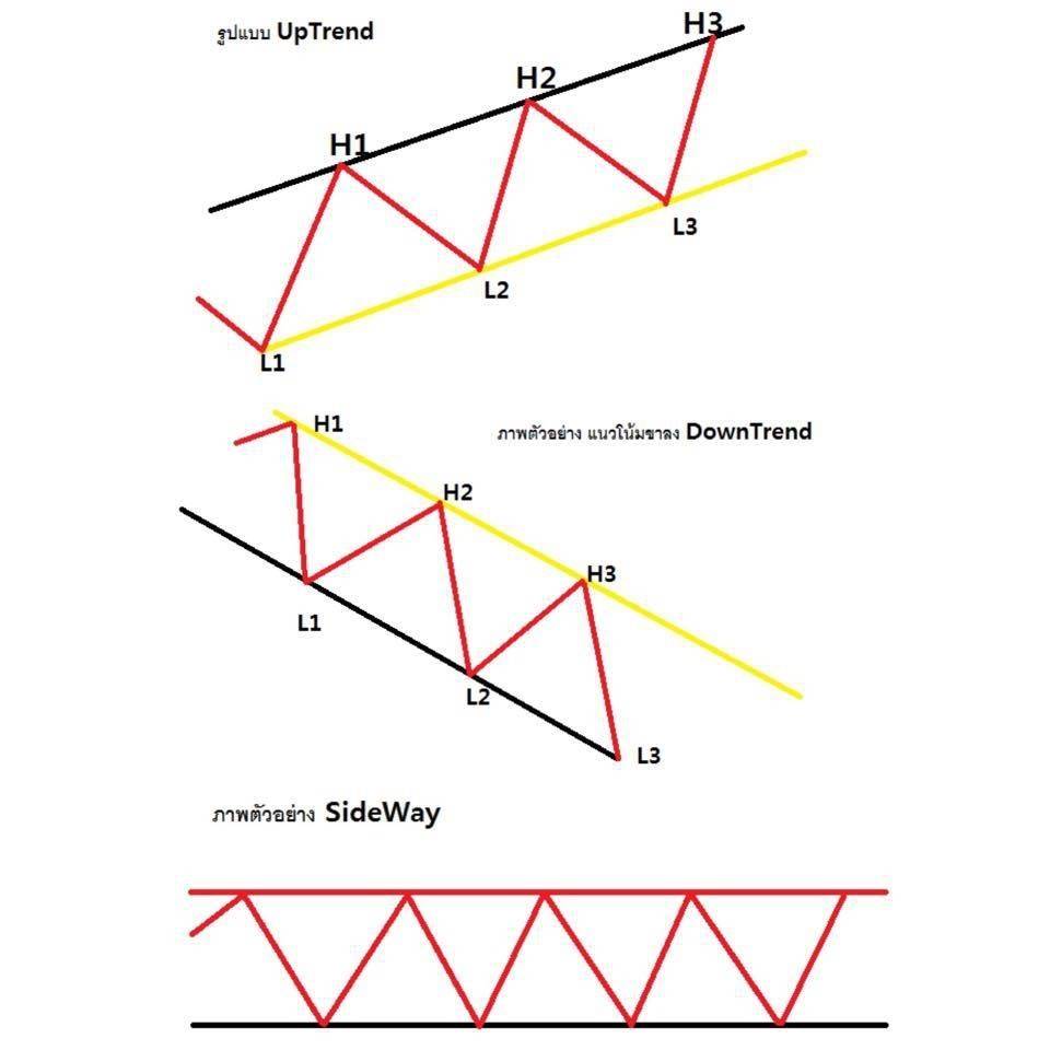 trend line