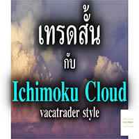 ichimoku cloud